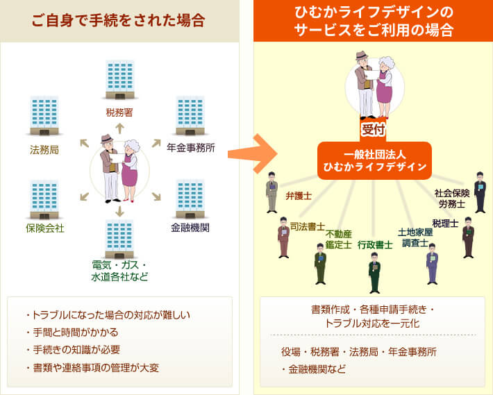 当法人のサービス